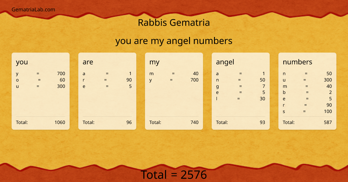 you are my angel numbers in rabbis Gematria